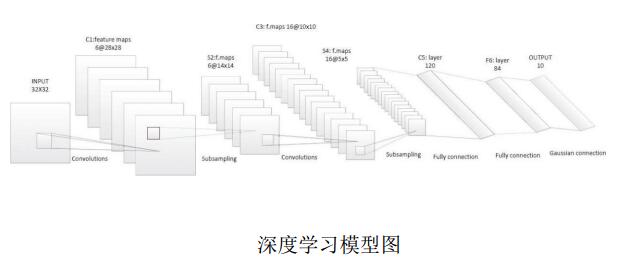 环球健康链（HHH）健康医疗可信数字化分布网络