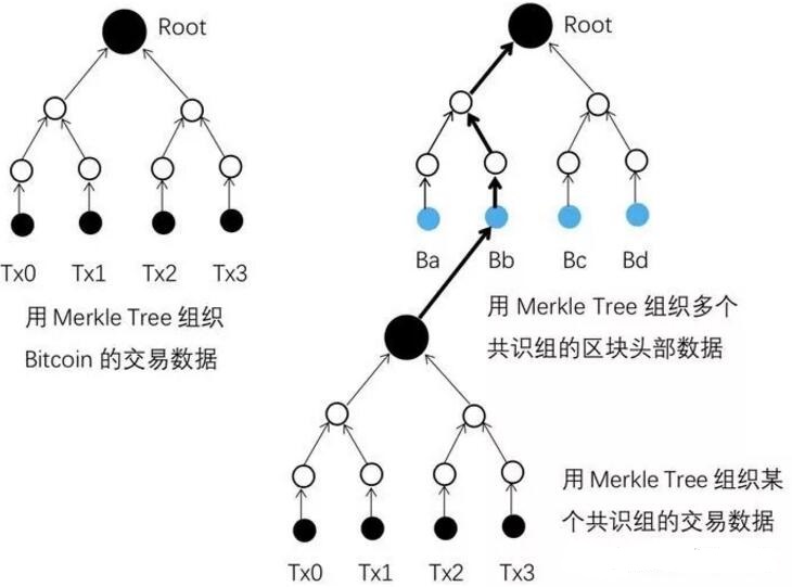 Monoxide的设计精要概览