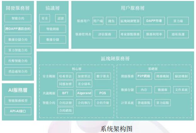 环球健康链（HHH）健康医疗可信数字化分布网络