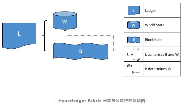 企业该选择公有链、私有链还是联盟链？