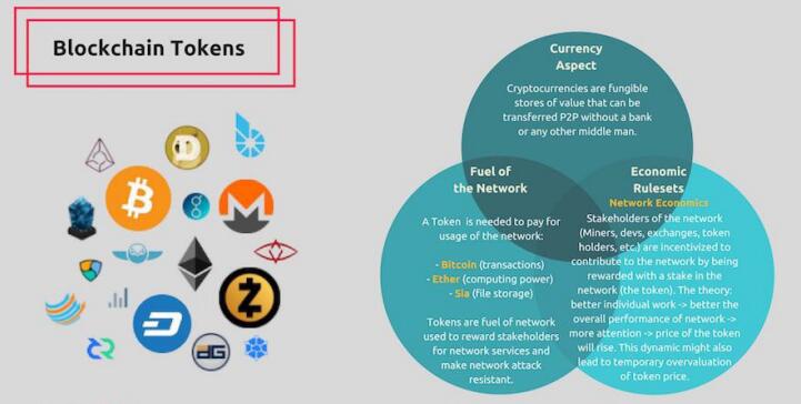区块链生态系统中的代币类型及优点