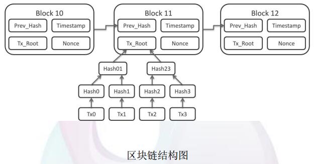 环球健康链（HHH）健康医疗可信数字化分布网络