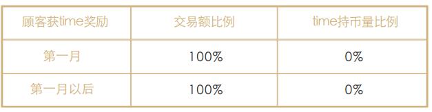 Bizkey（币钥）建立实体零售商家的分布式账本