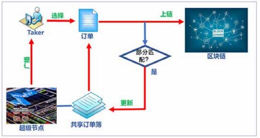 原力协议（TheForceProtocol）去中心化P2P借贷协议