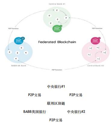 BABB（BAX）微观经济设计的分散银行