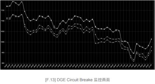 数字黄金交易所（DGE）移动App/网站货币平台