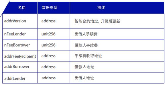 原力协议（TheForceProtocol）去中心化P2P借贷协议