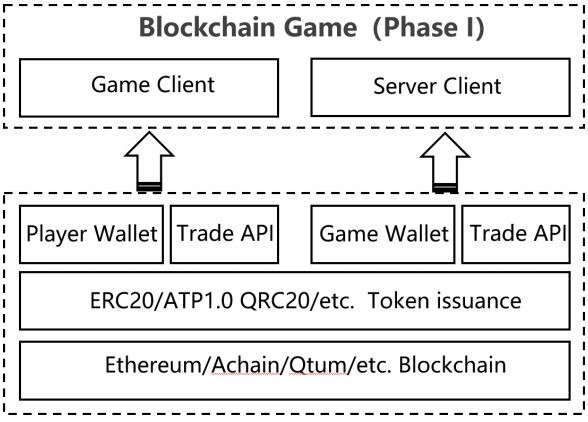 区块链和云游戏：改变游戏世界