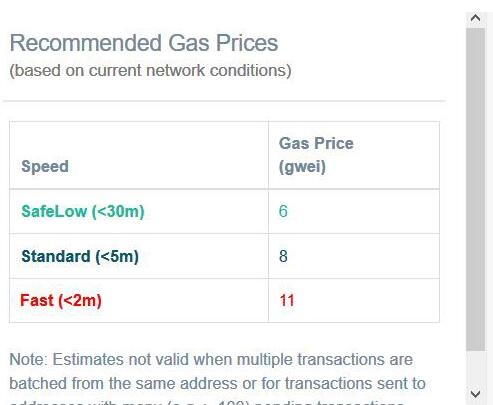 关于矿工费（Gas Fee）你不可不知的6 件事