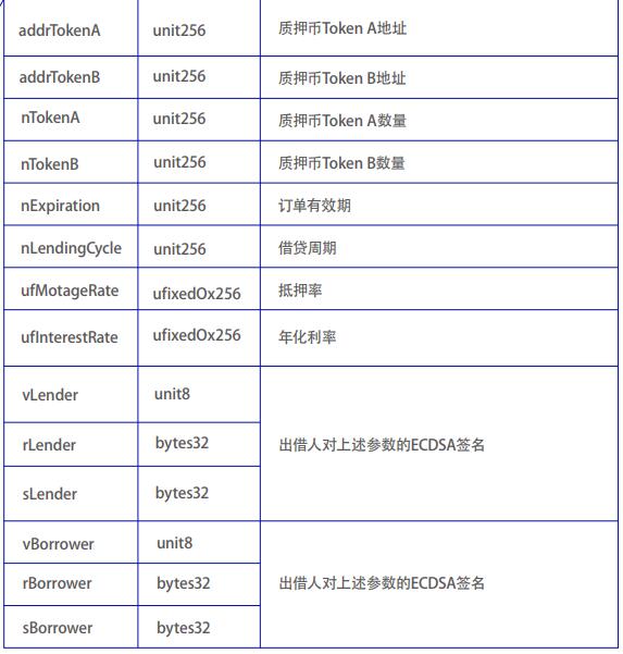 原力协议（TheForceProtocol）去中心化P2P借贷协议