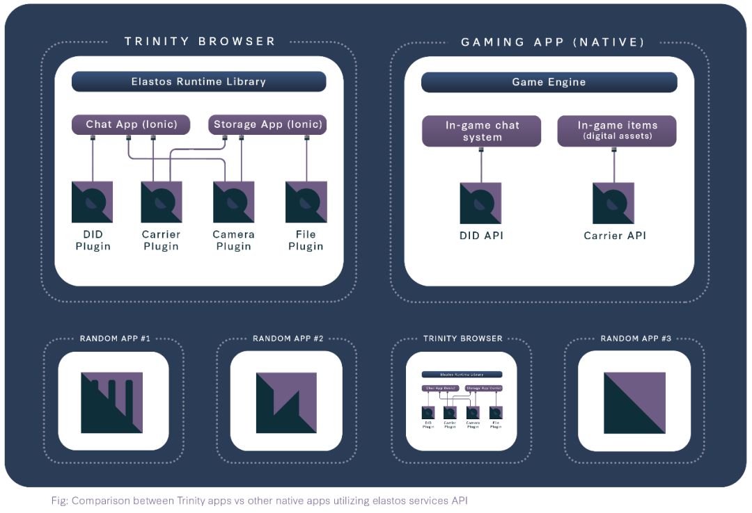 专题 ▏Elastos Runtime又名Elastos Trinity或Elastos浏览器