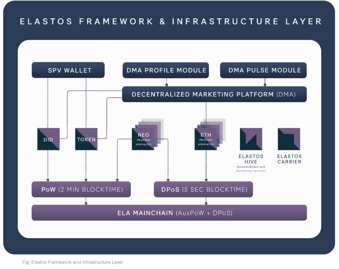 专题 ▏Elastos Runtime又名Elastos Trinity或Elastos浏览器