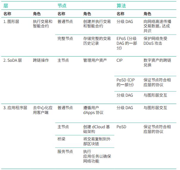 EVEN（跨链交互网络）一个开放的去中心化平台