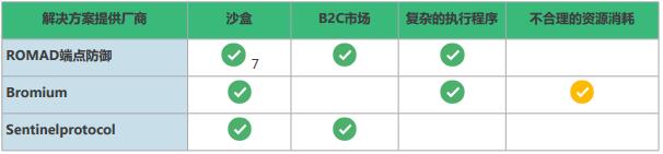 ROMAD终端防御系统代币生成事件