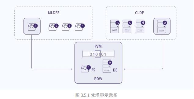 梵塔网络 Penta（PNT）介绍、网址及交易平台