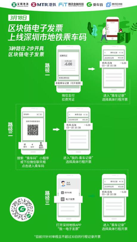 全国首张地铁、出租车区块链电子发票在深圳开出