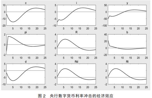 姚前：法定数字货币的经济效应分析——理论与实证