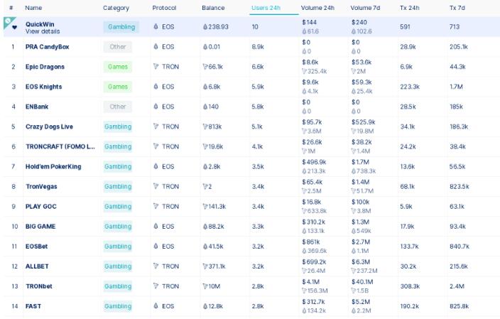 2019区块链备忘录：公链世界的未来