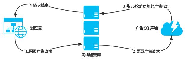 挖矿木马为什么会成为病毒木马黑产的中坚力量（2018年度回顾）