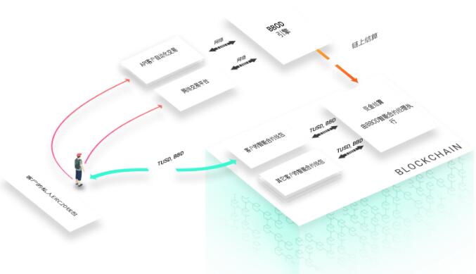 BBOD：高速非托管制加密货币期货交易平台