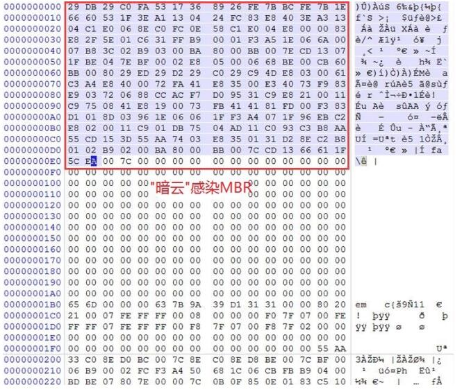 挖矿木马为什么会成为病毒木马黑产的中坚力量（2018年度回顾）