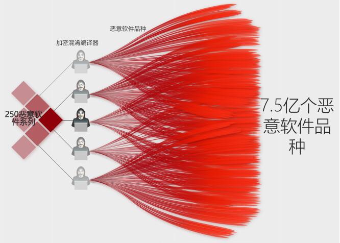 ROMAD终端防御系统代币生成事件