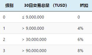 BBOD（BBD）一个半去中心化数字货币期货交易平台