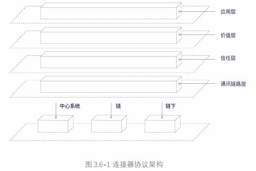 梵塔网络 Penta（PNT）介绍、网址及交易平台