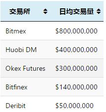 BBOD（BBD）一个半去中心化数字货币期货交易平台