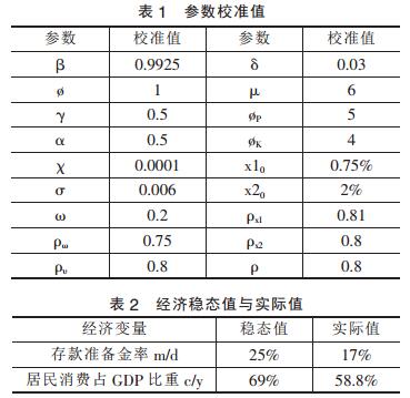 姚前：法定数字货币的经济效应分析——理论与实证