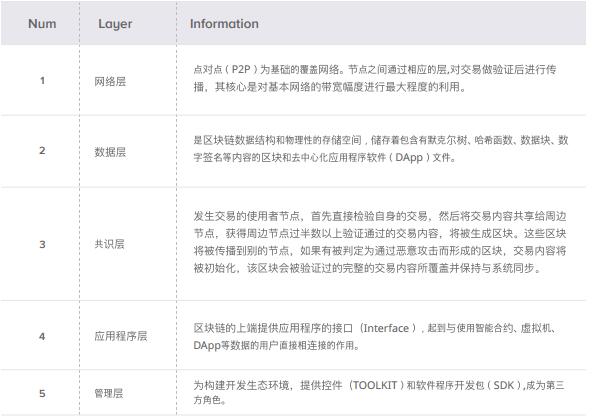 Grabity（GBT）可在移动环境下处理众多区块链业务的公链