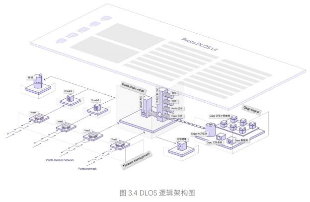 梵塔网络 Penta（PNT）介绍、网址及交易平台