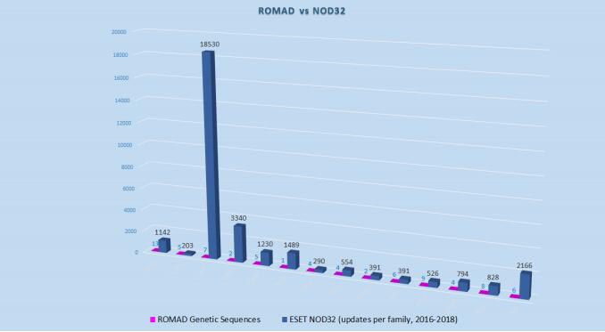 ROMAD终端防御系统代币生成事件