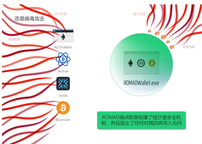 ROMAD终端防御系统代币生成事件