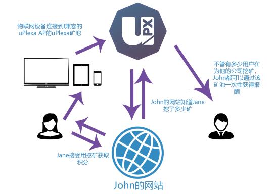 磐石（uPlexa）基于浏览器的区块链匿名支付系统