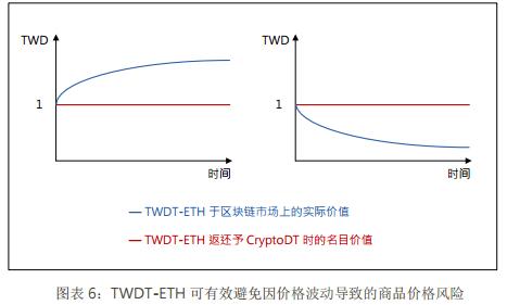 台恒币（TWDT）一种锚定新台币的稳定货币