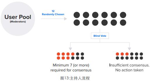 Pledgecamp（PLG）采用区块链技术的众筹平台