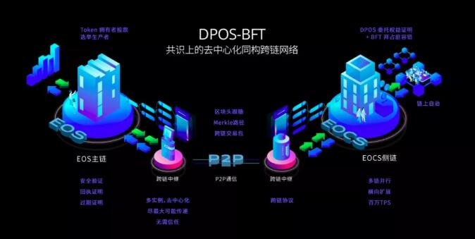 EOCS框架概述和剖析