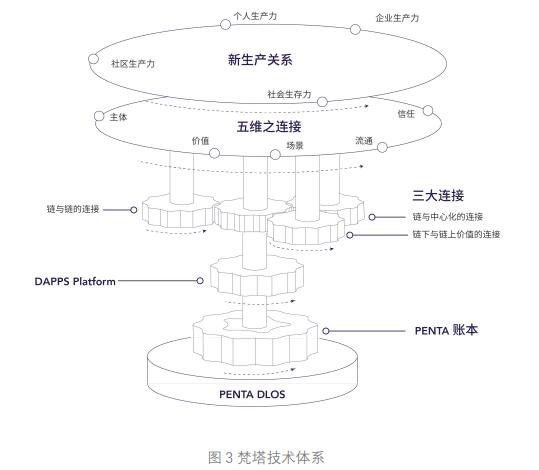 梵塔网络 Penta（PNT）介绍、网址及交易平台