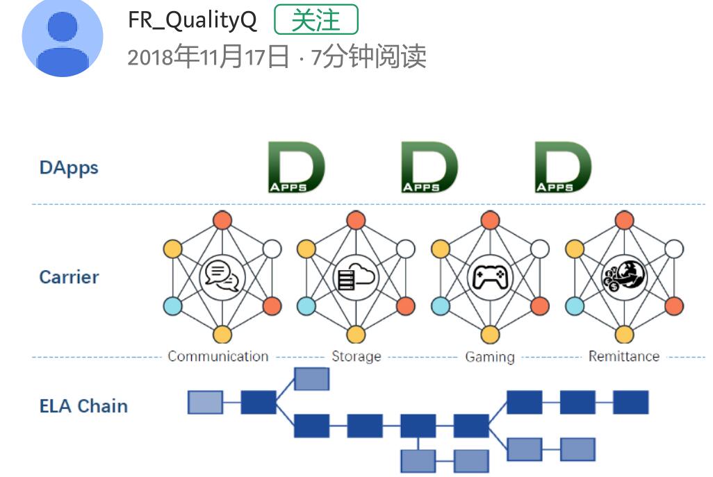 小小盒子，大大梦想