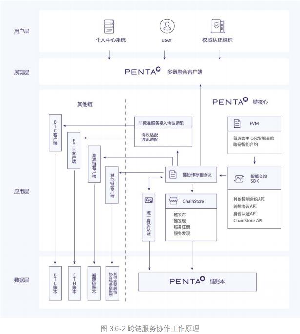 梵塔网络 Penta（PNT）介绍、网址及交易平台