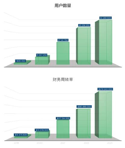 ROMAD终端防御系统代币生成事件