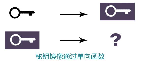 磐石（uPlexa）基于浏览器的区块链匿名支付系统