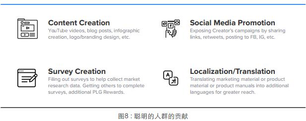 Pledgecamp（PLG）采用区块链技术的众筹平台