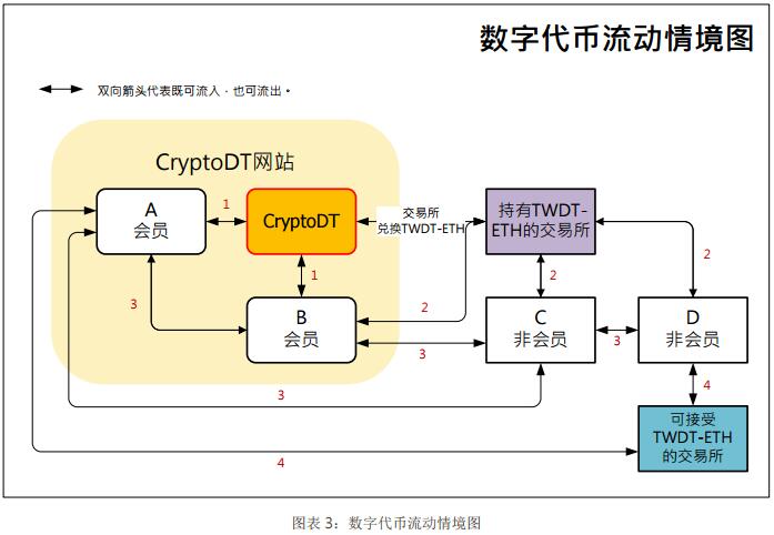 台恒币（TWDT）一种锚定新台币的稳定货币