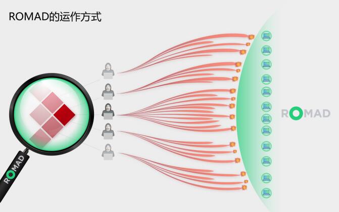 ROMAD终端防御系统代币生成事件