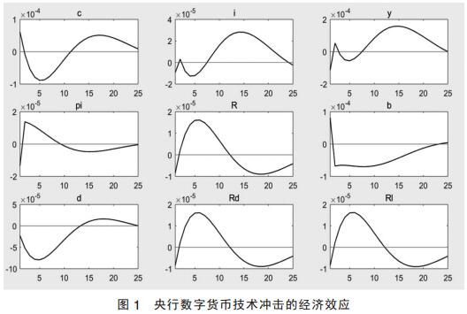 姚前：法定数字货币的经济效应分析——理论与实证