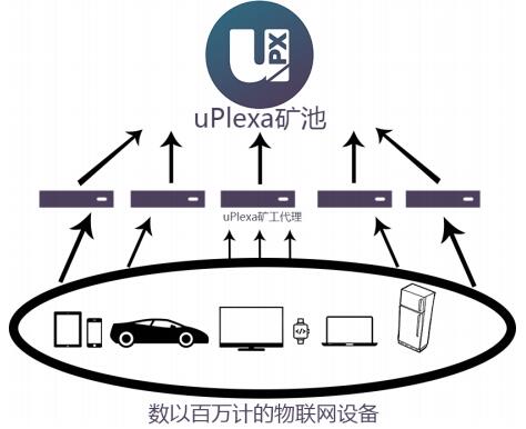 磐石（uPlexa）基于浏览器的区块链匿名支付系统