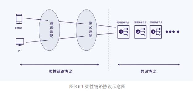 梵塔网络 Penta（PNT）介绍、网址及交易平台