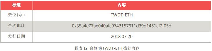 台恒币（TWDT）一种锚定新台币的稳定货币